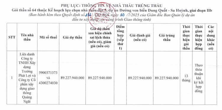 Trích phụ lục Quyết định số 281/QĐ-BQL ngày 30/7/2025. Nguồn MSC. qd-nhathautrungthau-1.jpg