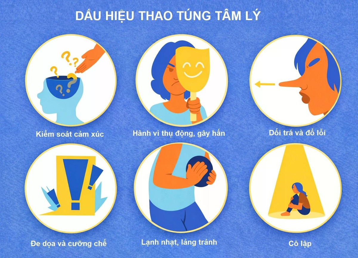 Các dấu hiệu thao túng tâm lý phổ biến. Đồ họa: Very Well Mind.