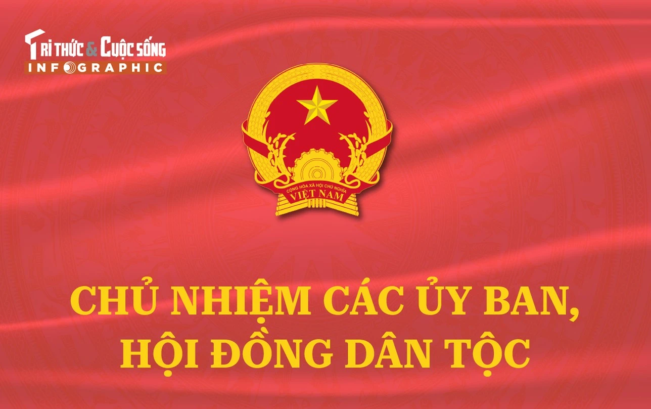 Chân dung Chủ tịch Hội đồng Dân tộc, Chủ nhiệm Ủy ban của Quốc hội khóa XVI