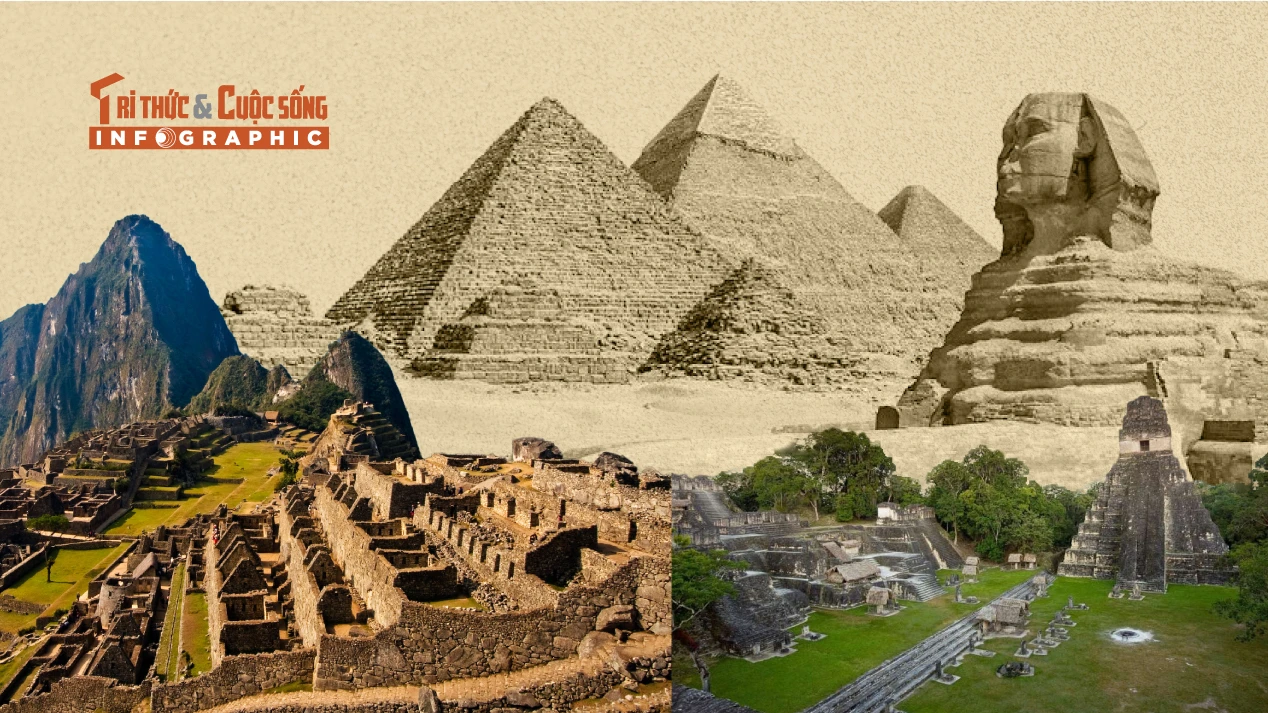 [INFOGRAPHIC] Top 10 địa điểm khảo cổ học quan trọng nhất thế giới