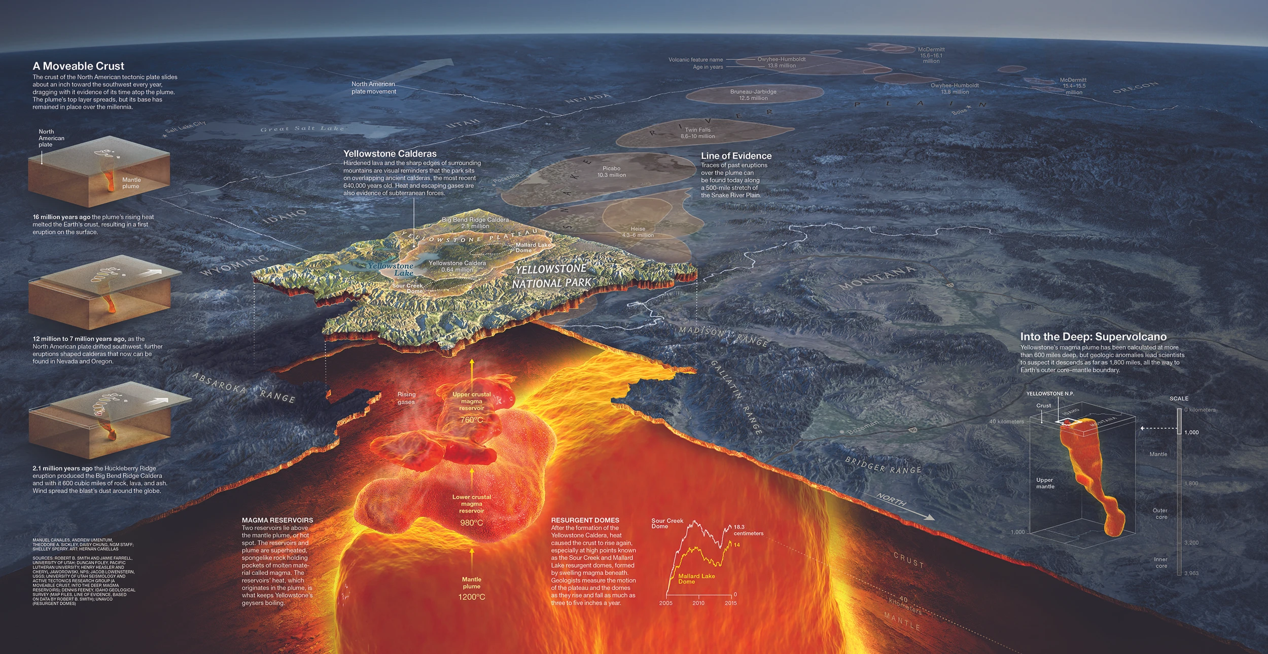 'Bật ngửa' sự thật về công viên quốc gia cổ nhất thế giới
