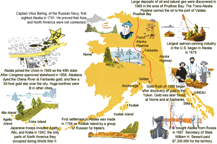 Đến năm 1867, Bộ trưởng Ngoại giao Hoa Kỳ William H. Seward đã đàm phán để mua Alaska từ người Nga với giá 7,2 triệu đô la Mỹ. Cực Đông của nước Nga lúc này lùi về mũi đất Siberia mà Bering từng khám phá.