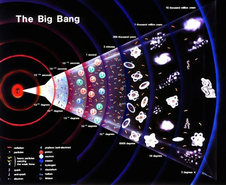 Giải mã hiện tượng bí ẩn “tiếng vọng” từ Big Bang
