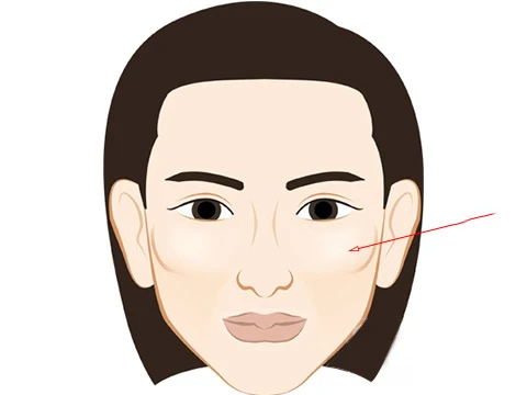 Người xưa dặn “Người hai má không có thịt, tuyệt đối đừng qua lại"