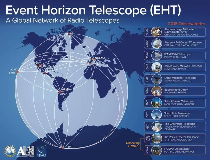 Những điều khó tin về kính viễn vọng có đường kính bằng Trái Đất