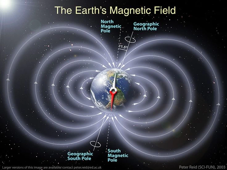 Tiết lộ sốc về hiện tượng đảo ngược từ trường Trái đất