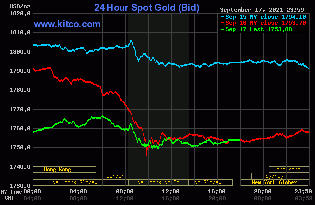 Gia vang hom nay 19/9: Vao tuan thu hai giam gia-Hinh-2