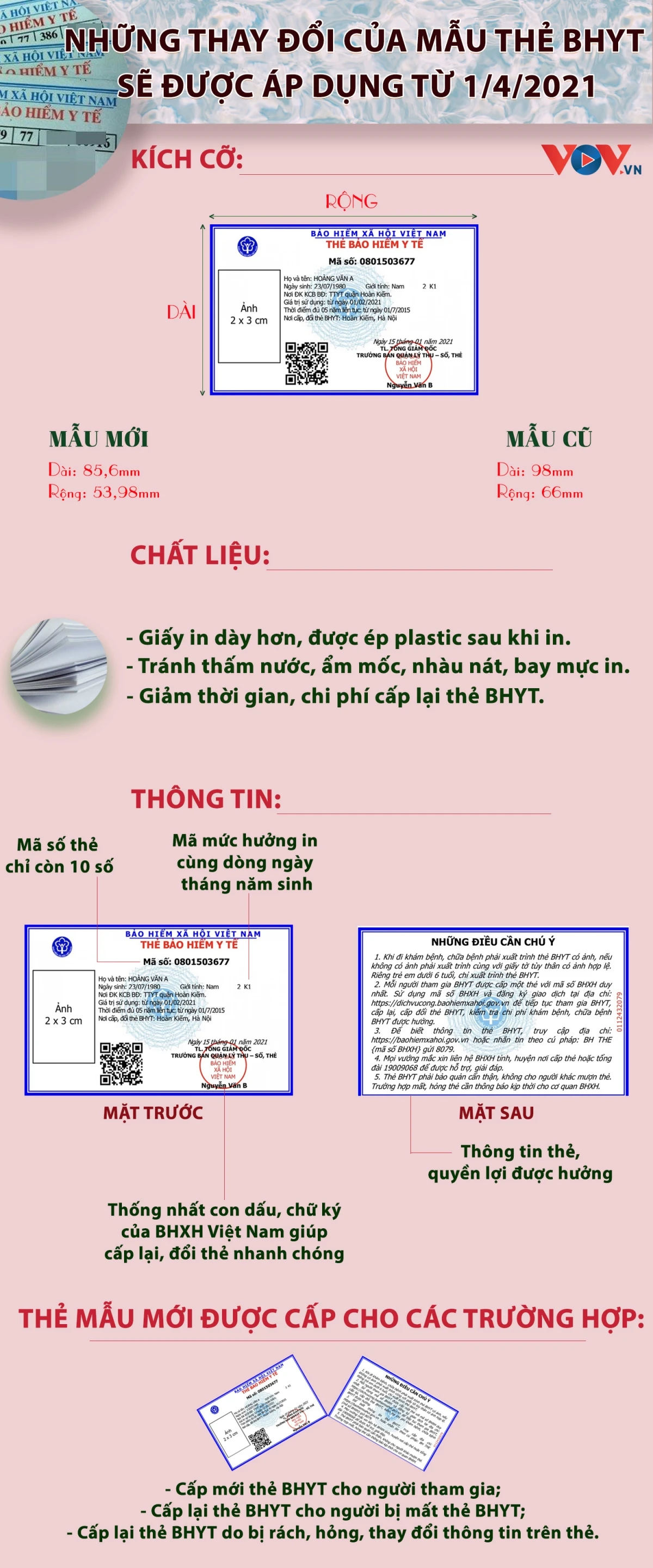 Những thay đổi của mẫu thẻ BHYT mới được áp dụng từ 1/4/2021