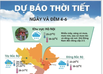 Bắc Bộ mưa dông nhiều nơi, nhiệt độ giảm mạnh