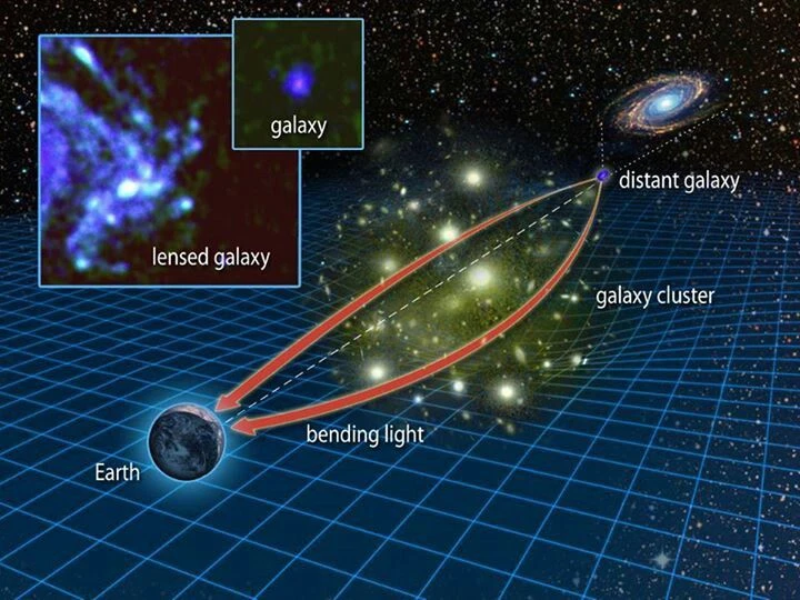 Kỳ thú hiện tượng huyền ảo được ví như "kính lúp vũ trụ“