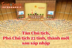 [INFOGRAPHIC] Danh sách tân chủ tịch, phó chủ tịch tỉnh, thành mới sau sáp nhập