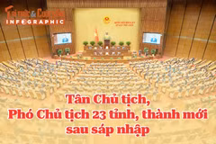 [INFOGRAPHIC] Danh sách tân chủ tịch, phó chủ tịch tỉnh, thành mới sau sáp nhập