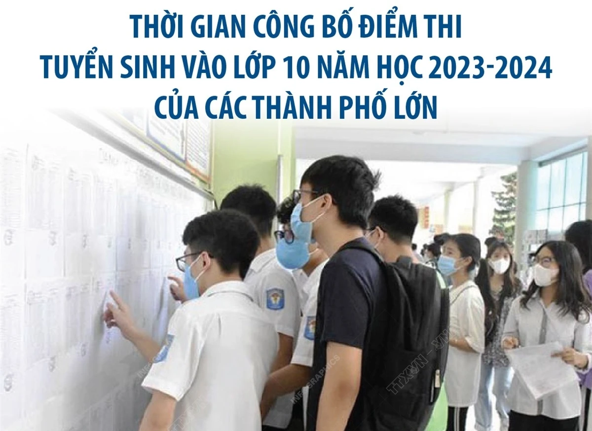 Thời gian công bố điểm thi tuyển sinh vào lớp 10 của các thành phố lớn