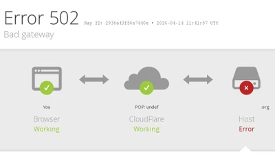 Google, Spotify, Cloudflare cùng sập, internet hỗn loạn