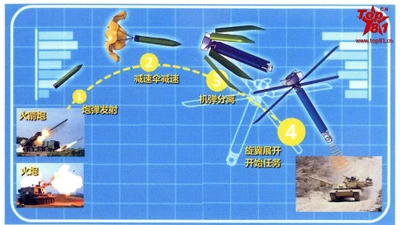 Tích hợp UAV vào đạn 155mm, pháo binh Trung Quốc nhân đôi sức mạnh