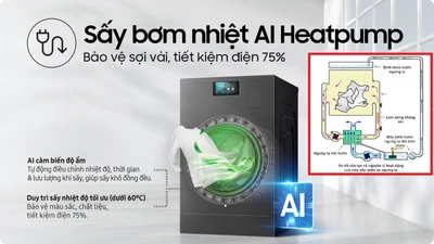 Máy sấy quần áo bơm nhiệt… có đáng tậu mùa mưa? 