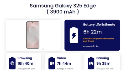 Thử nghiệm pin Galaxy S25 Edge kết quả cực bất ngờ 