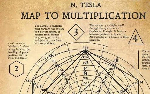 Giải mã con số có thể “mở ra vũ trụ” của thiên tài Nikola Tesla