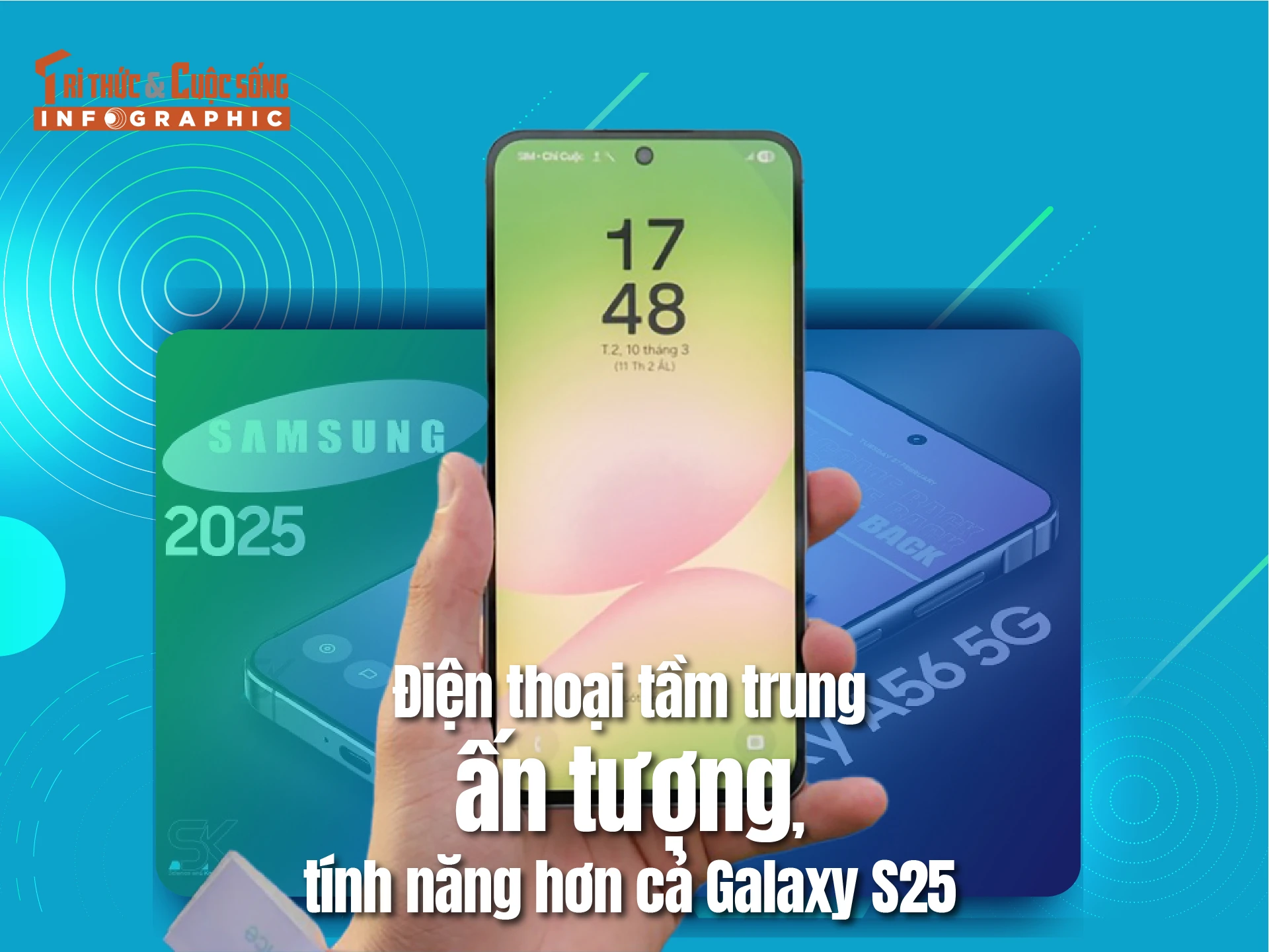 [INFOGRAPHIC] Điện thoại tầm trung ấn tượng, tính năng hơn cả Galaxy S25