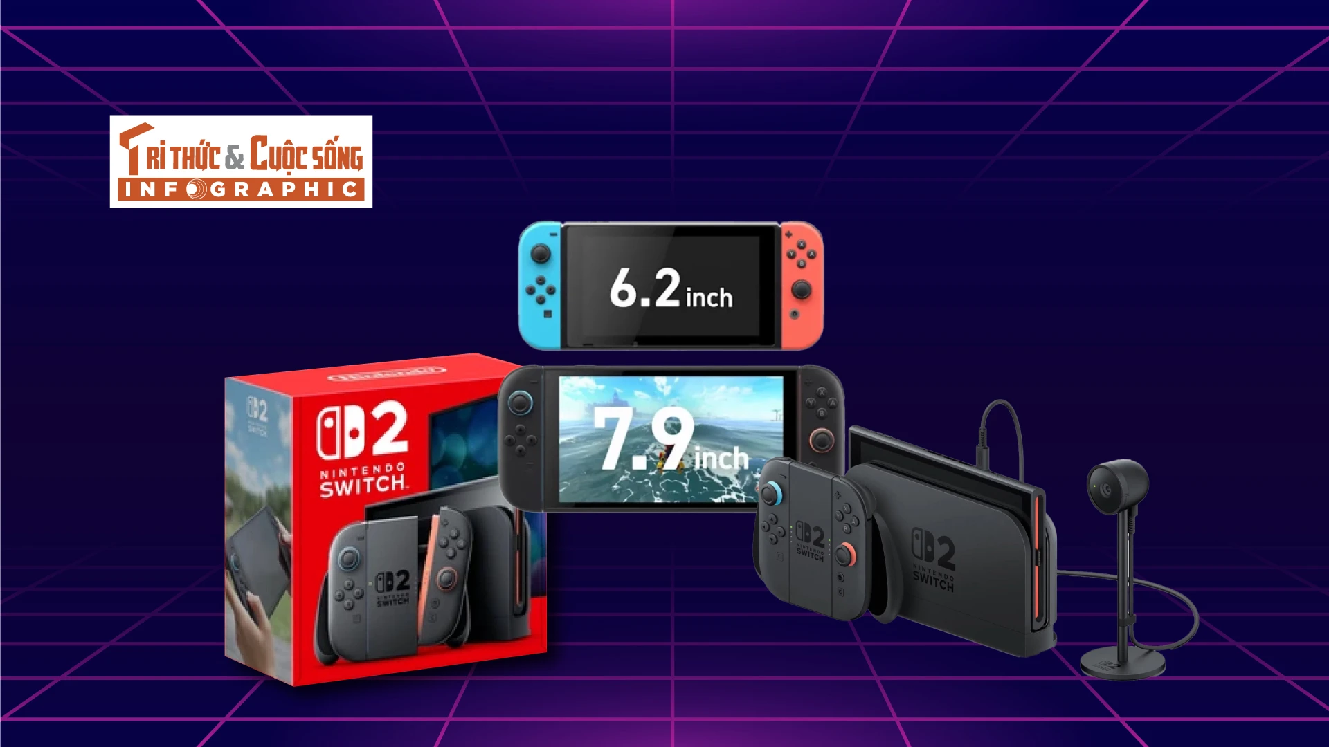 [INFOGRAPHIC] Nintendo Switch 2: Máy chơi game đột phá sắp khuynh đảo thị trường