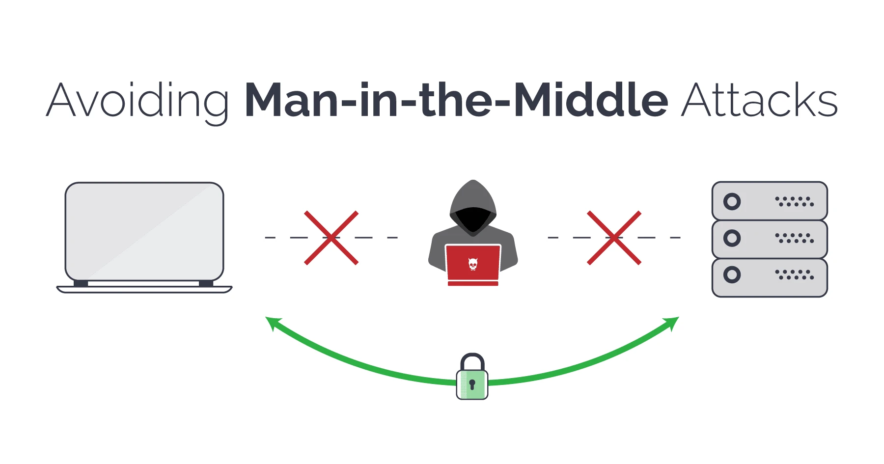 Sử dụng tính năng này trên iPhone, coi chừng bị đánh cắp tài khoản