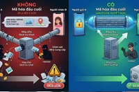 Nhắn tin trên mạng, làm sao để không như bày bí mật giữa chợ?