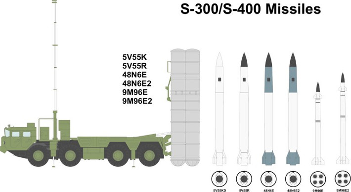 S-400 Thổ Nhĩ Kỳ với đạn 9M96 sẽ không cần Pantsir-S1 hay một tổ hợp tên lửa - pháo phòng không tầm thấp nào đó đứng cạnh làm cận vệ nữa, vì nó đã có luôn khả năng diệt mục tiêu bay thấp rất ấn tượng.