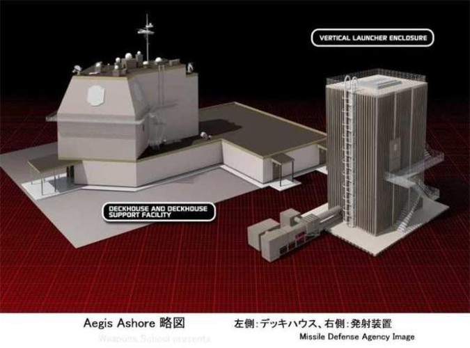 Hiện tại nhiều tổ hợp Aegis Ashore (Aegis trên cạn) đang được quân đội Mỹ triển khai trên lãnh thổ các quốc gia Đông Âu từng là đồng minh cũ của Nga nhằm sẵn sàng tác chiến.