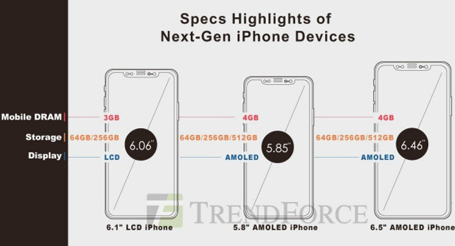 Trước mỗi dịp ra mắt càng gần, thông tin và hình ảnh về các mẫu iPhone mới đều luôn bị rò rỉ, với tần suất tăng dần và phủ khắp các trang mạng. Đa số chúng đều được tuồn ra từ Trung Quốc, nơi đặt các nhà máy đối tác, chuyên gia công linh kiện cho Apple.