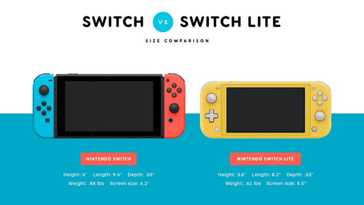 Mới đây, Nitendo đã ra mắt một phiên bản thu gọn của Nitendo Switch là bản LITE với dung lượng pin khủng hơn kéo dài thời gian cày cuốc của những “nhà cày game”.