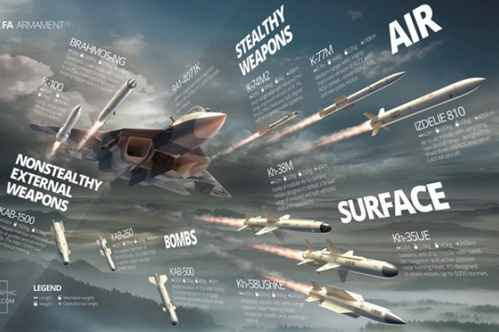 “Vâng, có một số vấn đề đối với máy bay này, tuy nhiên nó vượt qua Su-35 về khả năng chiến đấu, và do đó triển vọng của chiếc tiêm kích tàng hình trên là điều hiển nhiên", chuyên gia Nga lưu ý thêm.