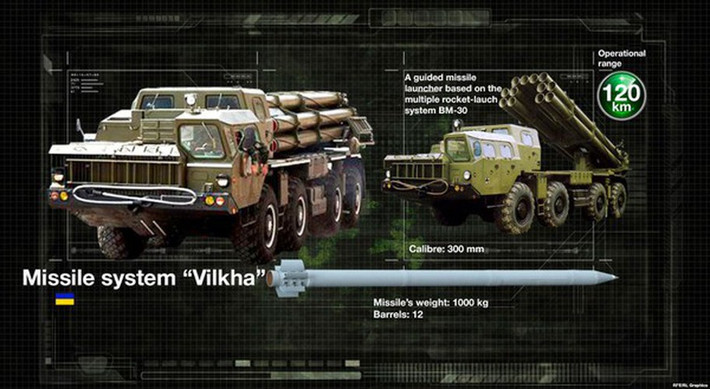 Bộ Tổng tham mưu quân đội Ukraine giải thích rằng Vilkha-M-M là một dự án tạo ra các loại đạn tên lửa chiến thuật cỡ 300 mm có độ chính xác cao với tầm bắn tối đa hơn 100 km.