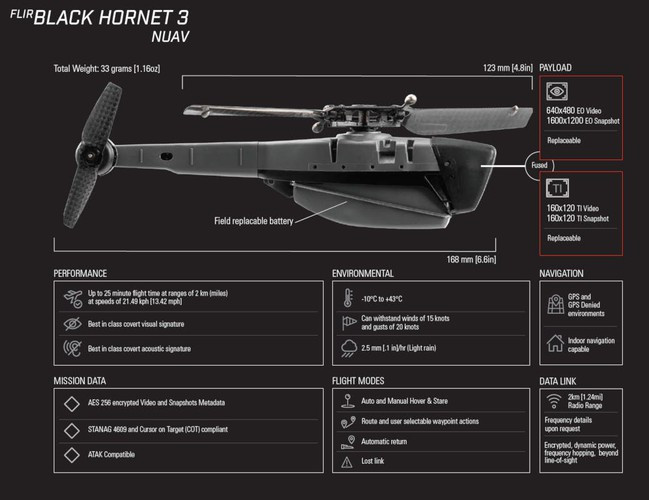Chiếc Black Hornet PRS đã thể hiệu quả trong chiến đấu, chúng có thể truyền video trực tiếp và hình ảnh rõ nét full HD cho binh sĩ tham chiến hoặc các trắc thủ điều khiển UAV tấn công trên chiến trường.