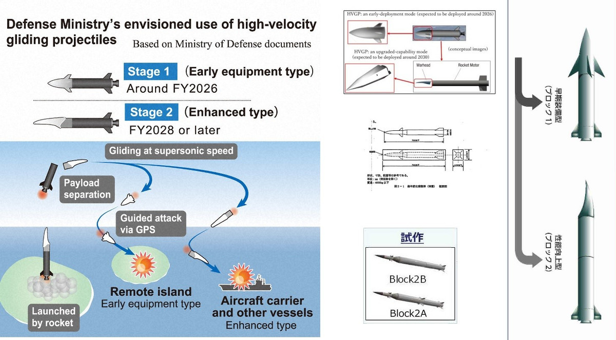 View - Điều gì khiến Nhật Bản gấp rút triển khai hệ thống tên lửa siêu thanh? | Báo Tri thức và Cuộc sống - TIN TỨC PHỔ BIẾN KIẾN THỨC 24H