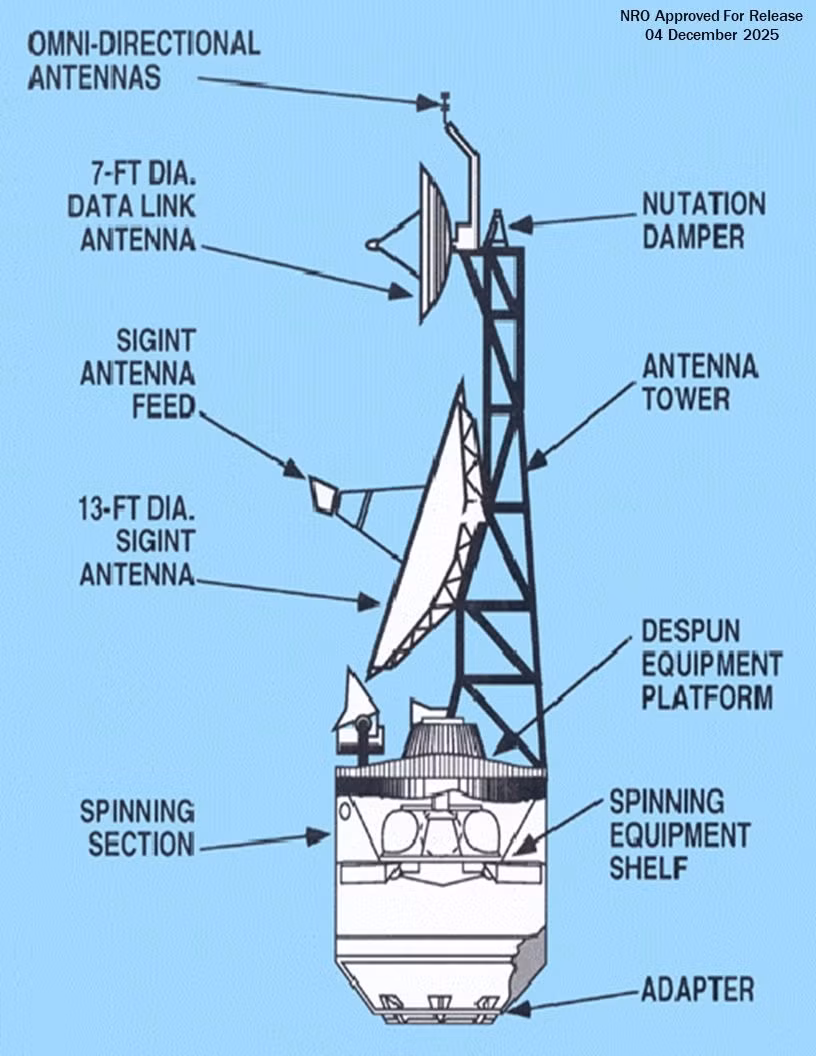 Sơ đồ các bộ phận của Jumpseat. NRO