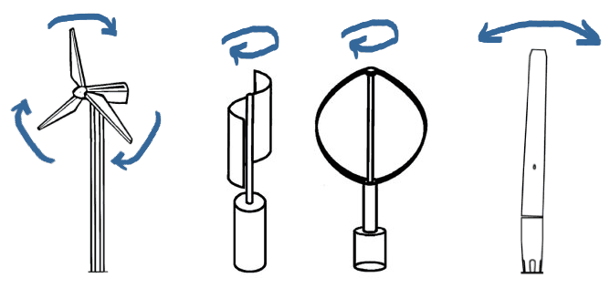 View - Thiết kế turbine gió không cánh lắc lư tạo ra 1.000 W điện | Báo Tri thức và Cuộc sống - TIN TỨC PHỔ BIẾN KIẾN THỨC 24H
