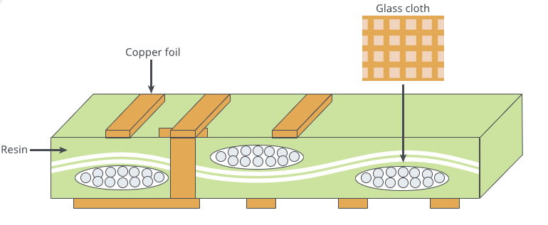 Nittobo cung cấp T-glass cho các nhà sản xuất vật liệu như Resonac và Mitsubishi Gas Chemical để họ sản xuất ra lớp phủ đồng trên bản mạch. Sau đó, những tấm lớp phủ này được các nhà sản xuất cơ chất chip sử dụng để tạo ra cơ chế chip cao cấp, cuối cùng được dùng để lắp đặt và đóng gói chip AI từ NVIDIA và các hãng khác.