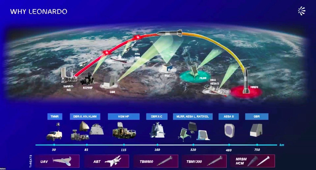 Đây không phải một loại vũ khí đơn lẻ mà là một kiến trúc phòng không hoàn chỉnh, được ví như “nghệ thuật bảo vệ bầu trời” lấy cảm hứng từ chính thiên tài Michelangelo, với khả năng đánh chặn đồng thời nhiều loại mối đe dọa từ máy bay không người lái giá rẻ đến tên lửa đạn đạo xuyên lục địa và tên lửa siêu vượt âm.