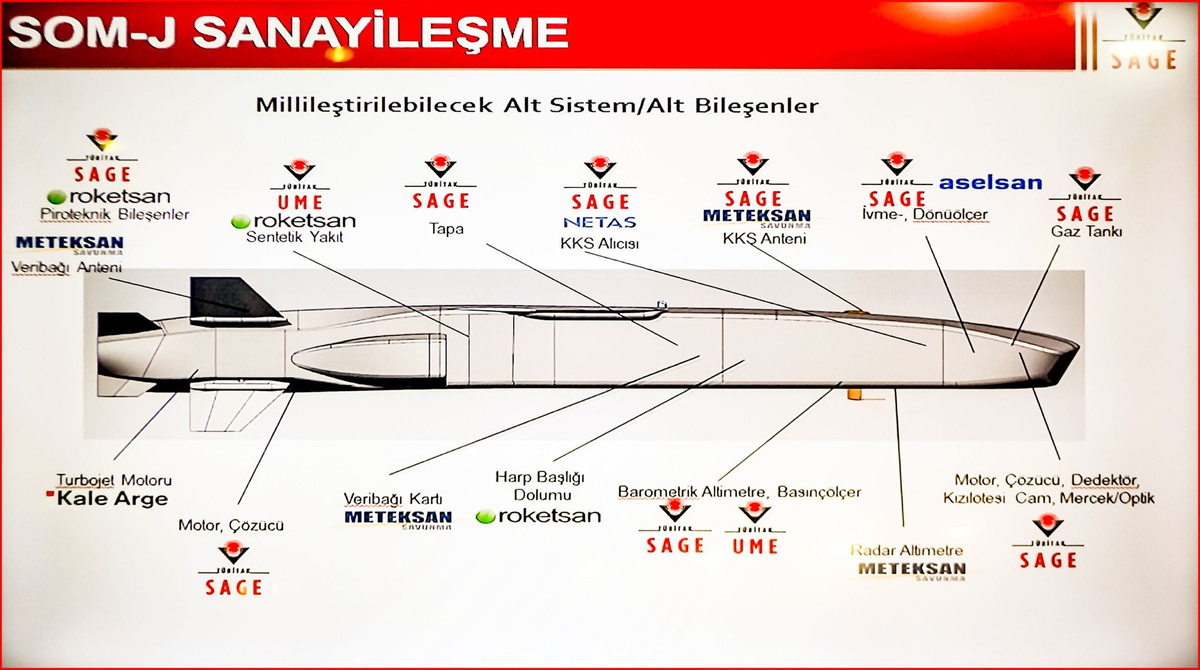 View - Thổ Nhĩ Kỳ gây sửng sốt với tên lửa chống hạm gắn "mắt thần AI" | Báo Tri thức và Cuộc sống - TIN TỨC PHỔ BIẾN KIẾN THỨC 24H