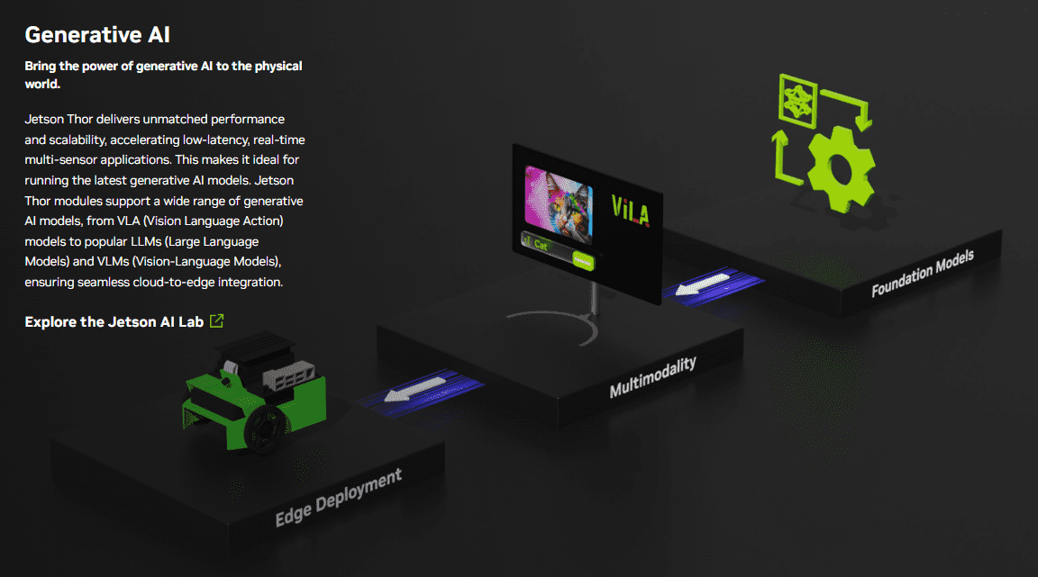 Điểm đặc biệt của Jetson Thor là khả năng chạy đồng thời nhiều mô hình AI: ngôn ngữ, hình ảnh, hành động và cả những mô hình khổng lồ vốn chỉ quen thuộc trên máy chủ đám mây. Nhờ đó, robot không còn phải phụ thuộc hoàn toàn vào chỉ đạo từ xa, mà có thể tự phân tích, đưa ra quyết định tức thì, giống như phản xạ tự nhiên của con người.