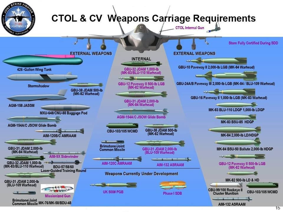 Cuối cùng, về việc đưa công nghệ NGAD vào F-35, Taiclet đã đề cập đến khả năng đưa vào các loại vũ khí chưa xác định đã được phát triển hoặc đang được phát triển cho máy bay chiến đấu thế hệ thứ sáu.
