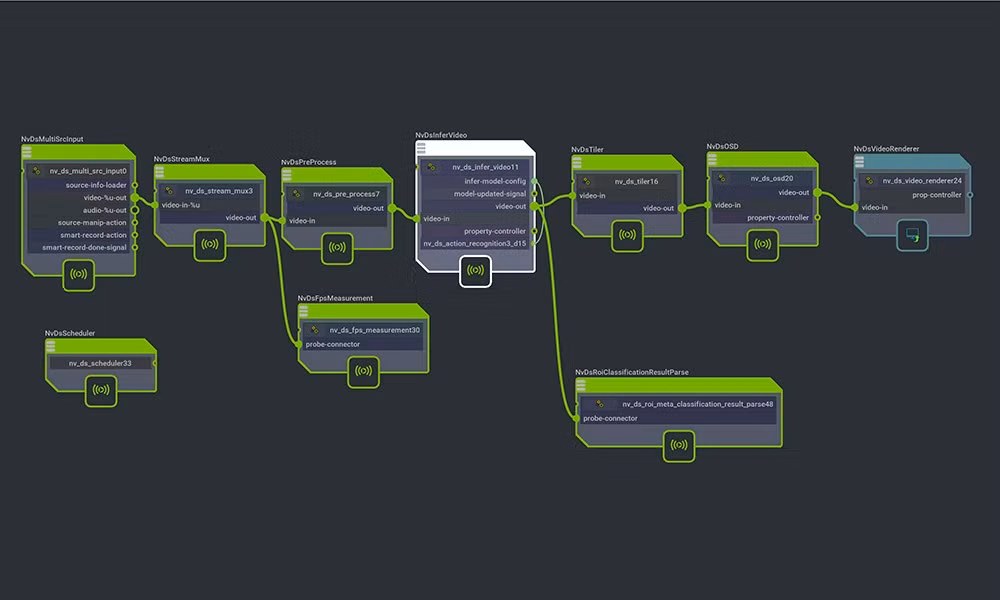 NVIDIA đã quyết định công khai mã nguồn, trọng số mô hình và bộ dữ liệu để cộng đồng nghiên cứu có thể tiếp tục phát triển lĩnh vực tác nhân AI hóa đầy tiềm năng này.
