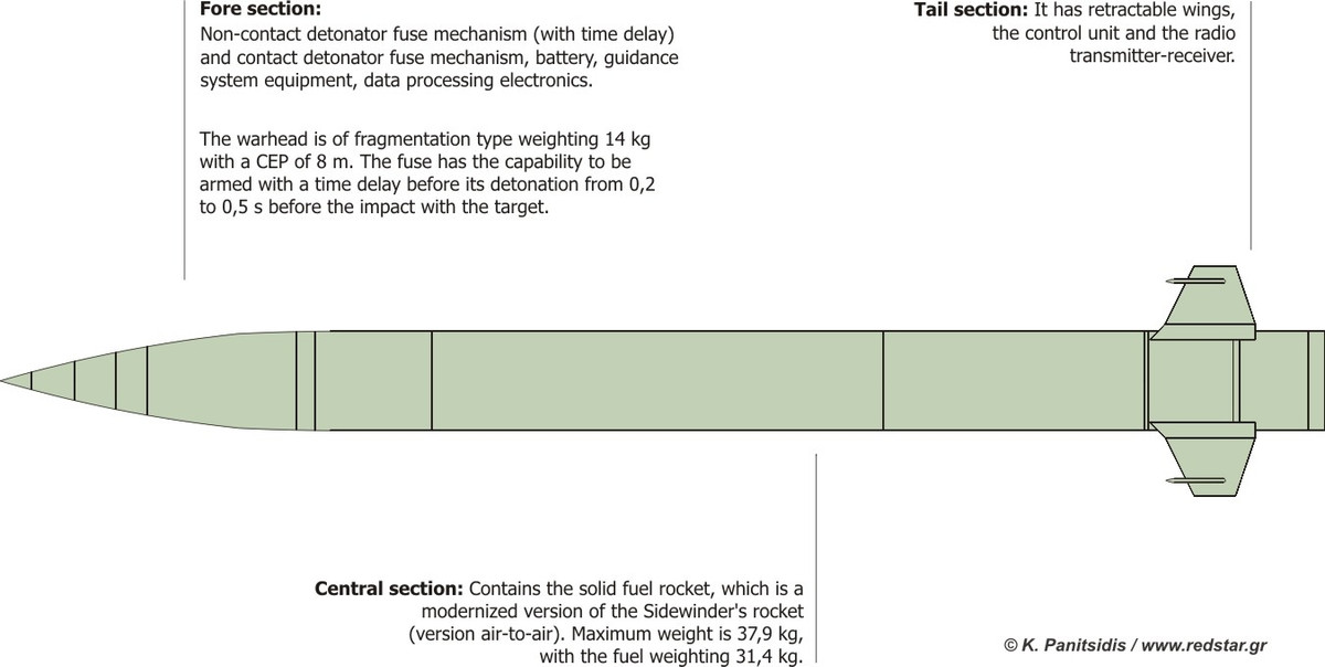 Tên lửa này có vận tốc siêu thanh và khả năng cơ động cao, tạo ra vùng tiêu diệt không thể thoát (no escape zone) lên đến 15km đối với các mục tiêu cơ động cao. Tên lửa VT-1 được thiết kế để đối phó với nhiều loại mục tiêu, từ tên lửa chiến thuật, trực thăng, UAV, đến máy bay sử dụng vũ khí tấn công tầm xa.
