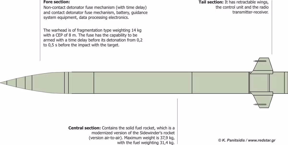 Tên lửa này có vận tốc siêu thanh và khả năng cơ động cao, tạo ra vùng tiêu diệt không thể thoát (no escape zone) lên đến 15km đối với các mục tiêu cơ động cao. Tên lửa VT-1 được thiết kế để đối phó với nhiều loại mục tiêu, từ tên lửa chiến thuật, trực thăng, UAV, đến máy bay sử dụng vũ khí tấn công tầm xa.