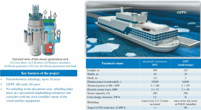 Theo báo cáo của Rosatom vào năm 2024, gần 37,8 triệu tấn hàng hóa lưu thông đã được vận chuyển qua Tuyến đường biển phía Bắc, cao hơn 1,6 triệu tấn so với mức cao trước đó. Cũng có một số lượng kỷ lục các chuyến đi quá cảnh - 92 - giúp thiết lập kỷ lục 3 triệu tấn hàng hóa quá cảnh. Đội tàu phá băng hạt nhân đã cung cấp 976 tàu phá băng hộ tống.