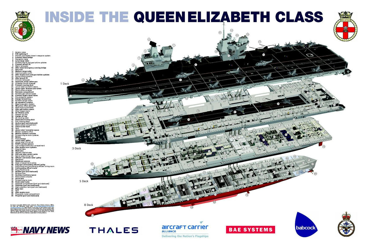 HMS Prince of Wales (R09) là tàu sân bay lớp Queen Elizabeth thứ hai và là Soái hạm của Hạm đội Hải quân Hoàng gia hiện đang do Đại tá Will Blackett chỉ huy kể từ năm 2024. Thiết kế nhấn mạnh vào tính linh hoạt, với sức chứa 250 lính Thủy quân Lục chiến Hoàng gia và khả năng hỗ trợ họ bằng trực thăng tấn công và máy bay vận tải quân đội có kích thước lên đến và lớn hơn Chinook.