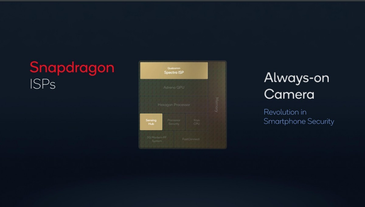 Khả năng nhiếp ảnh tĩnh được đảm bảo nhờ bộ xử lý hình ảnh ISP Spectra 18-bit mới. Hệ thống này hỗ trợ ba camera 48MP hoạt động đồng thời hoặc một camera đơn lên tới 108MP với độ trễ màn trập bằng không. Các tính năng hỗ trợ bởi AI như quay video đêm hay xóa phông thời gian thực vẫn hiện diện đầy đủ.