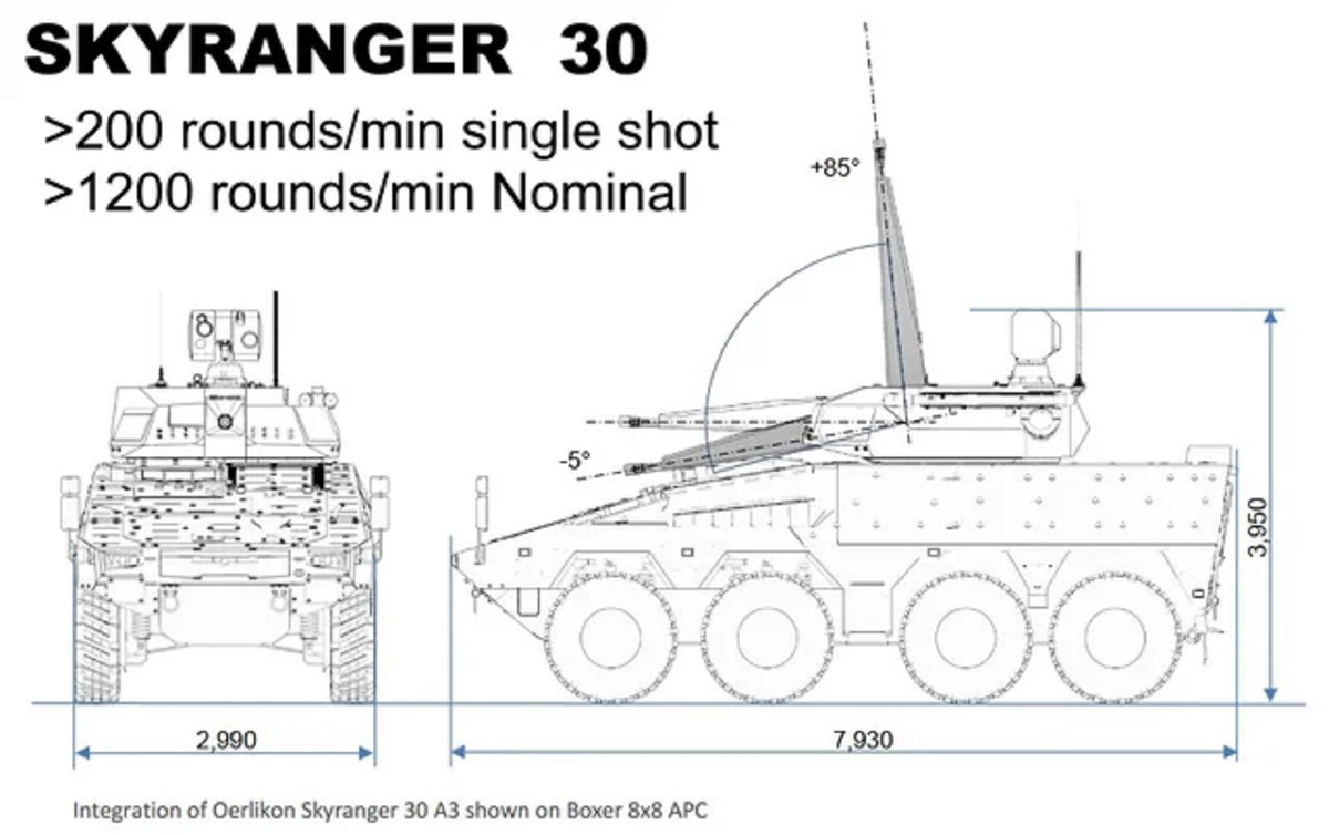Vào tháng 12 năm 2023, bệ thử nghiệm phát triển Skyranger 30A1 đã được thử nghiệm trong các cuộc tập trận bắn đạn thật tại bãi thử Ochsenboden ở chế độ cố định và di động. Việc đánh giá toàn bộ hệ thống của phiên bản Skyranger 30A3 dự kiến diễn ra vào giữa năm 2024.
