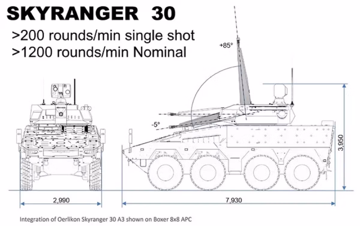 Vào tháng 12 năm 2023, bệ thử nghiệm phát triển Skyranger 30A1 đã được thử nghiệm trong các cuộc tập trận bắn đạn thật tại bãi thử Ochsenboden ở chế độ cố định và di động. Việc đánh giá toàn bộ hệ thống của phiên bản Skyranger 30A3 dự kiến diễn ra vào giữa năm 2024.