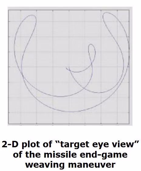 ATLA của Nhật Bản trước đây đã cho biết rằng tên lửa SSM mới sẽ có khả năng cơ động ở một mức độ nhất định trên đường bay đến mục tiêu để giảm nguy cơ bị đánh chặn ở tầm xa và tạo ra những khó khăn khác cho lực lượng phòng thủ.